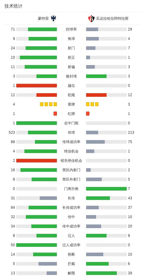 fm, 瓜达拉哈拉