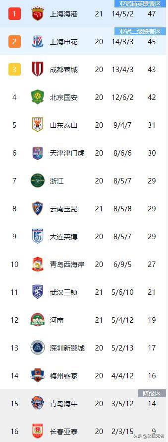 主场, 主裁判马宁