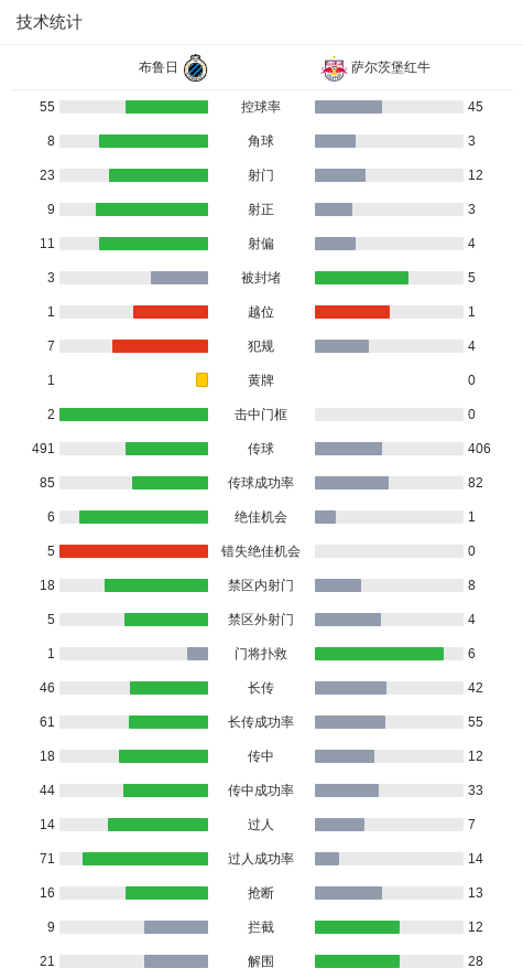 领先, 易边再战