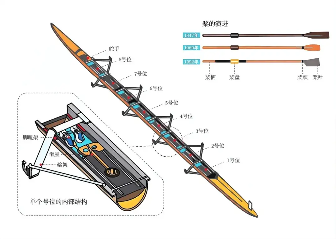 amp, 条航道, 为进