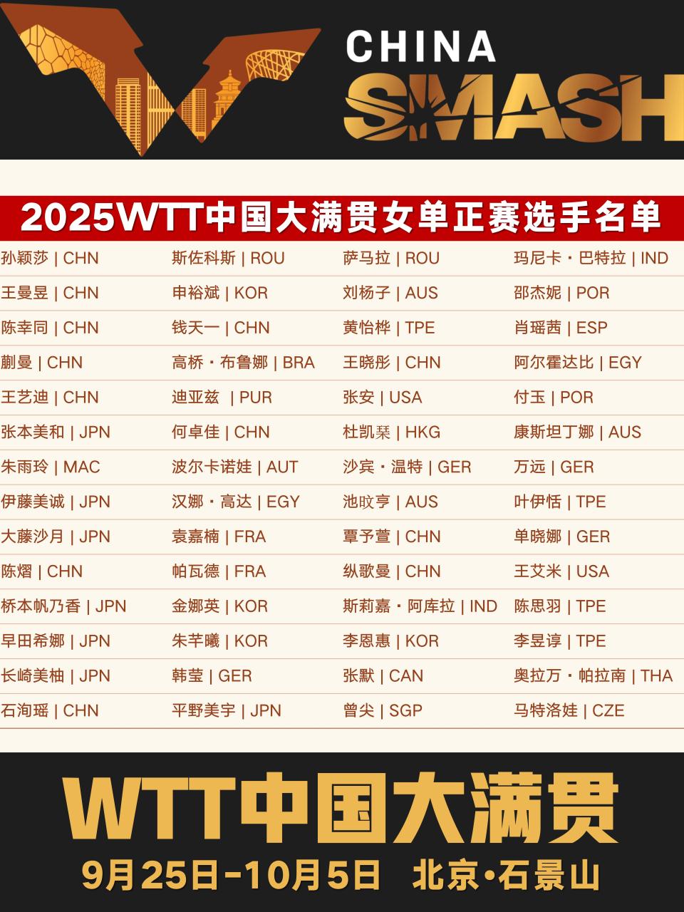 号线, bnTyd 号线, bnTyd