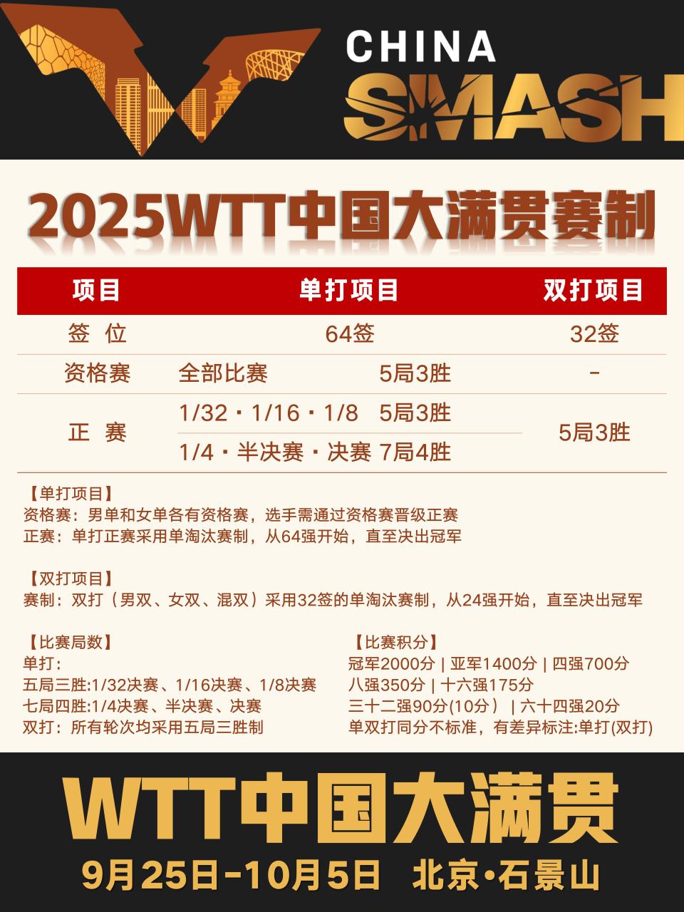 证件双核验, gtimg 证件双核验, gtimg