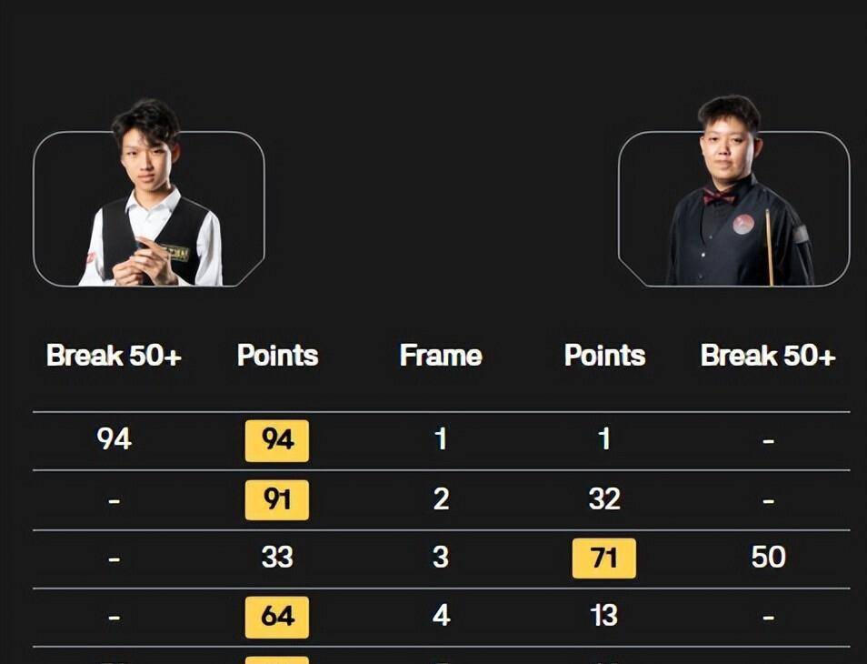 直接把统治, align, 必须先打两